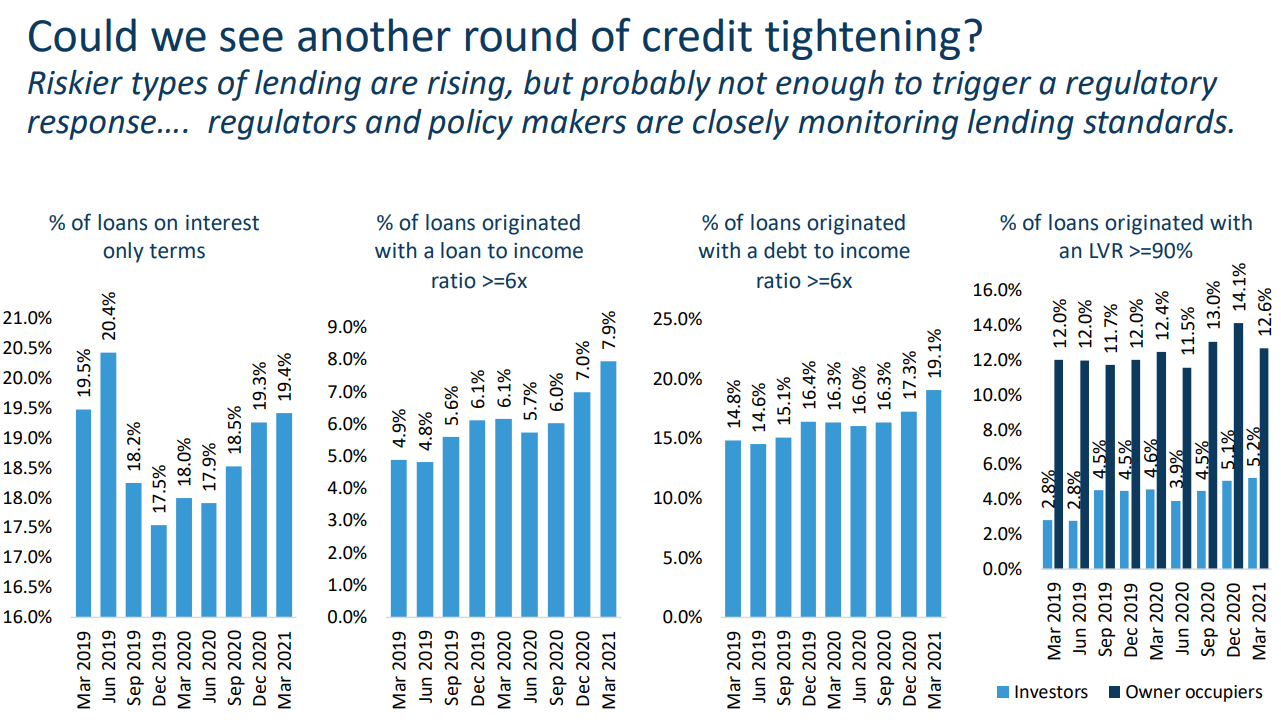 Deteriorating lending standards