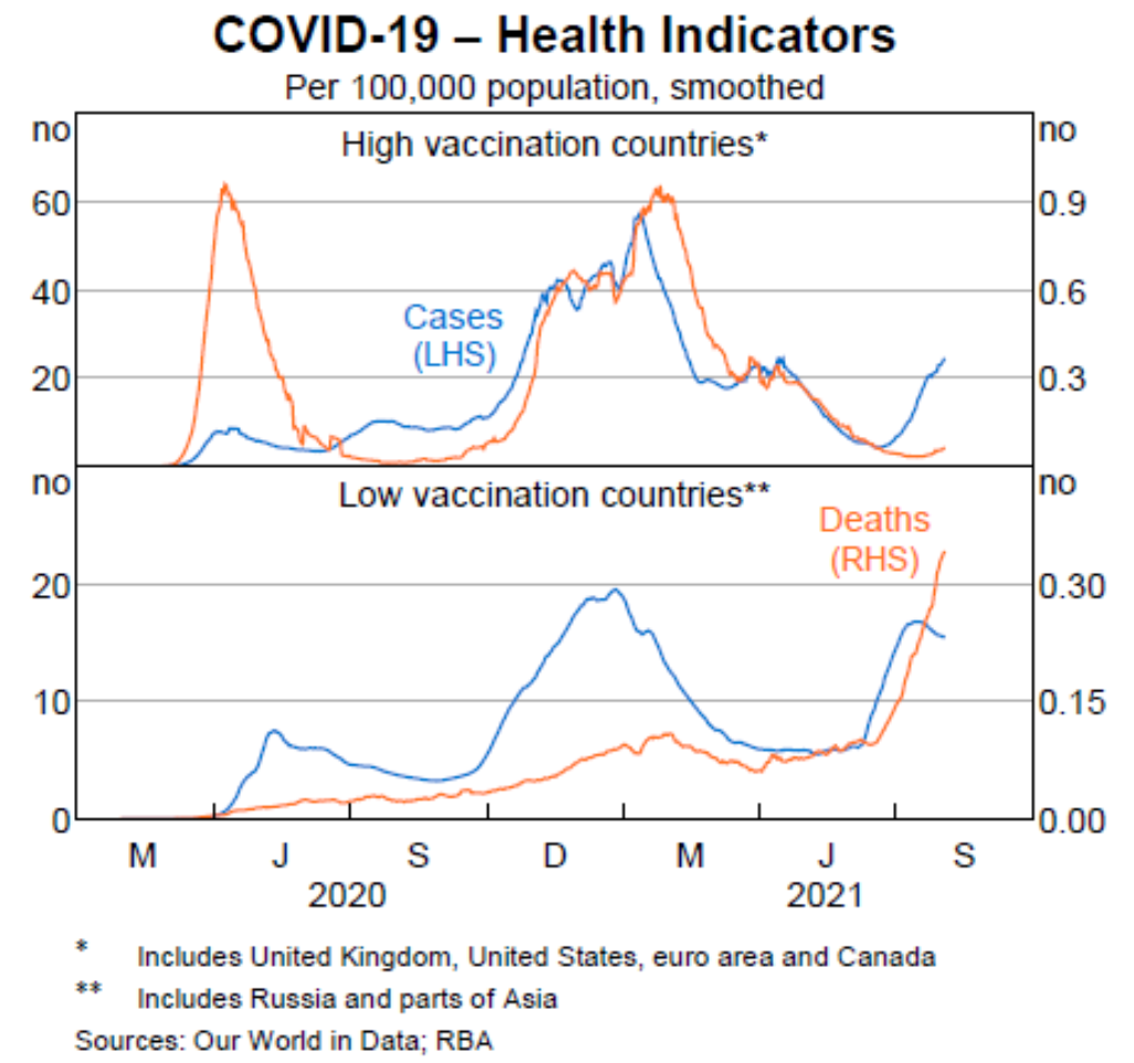 COVID deaths