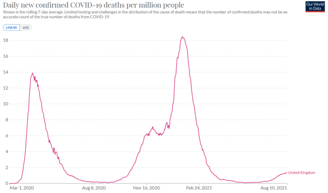 UK COVID deaths