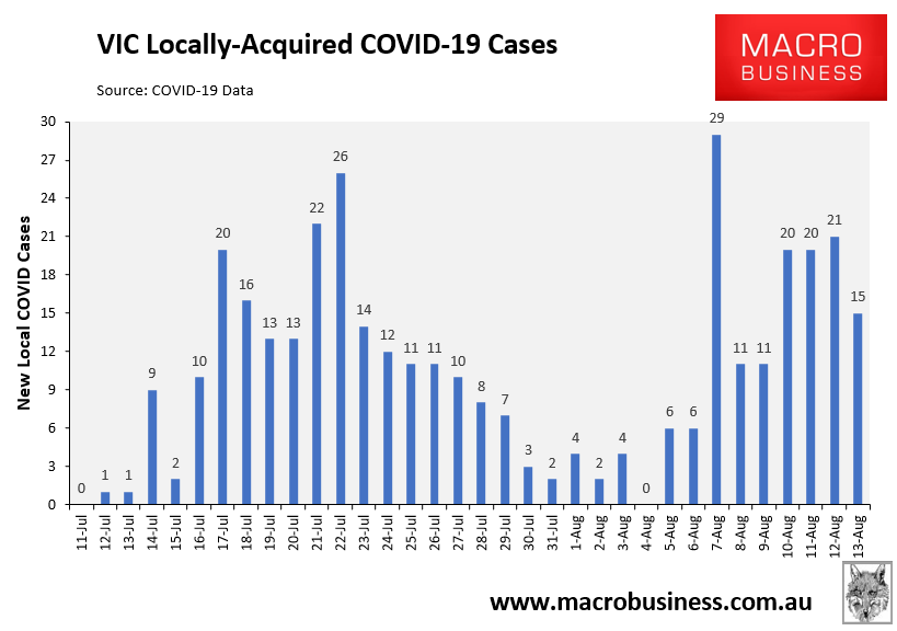 VIC new COVID cases