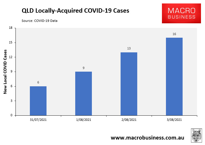 QLD COVID cases