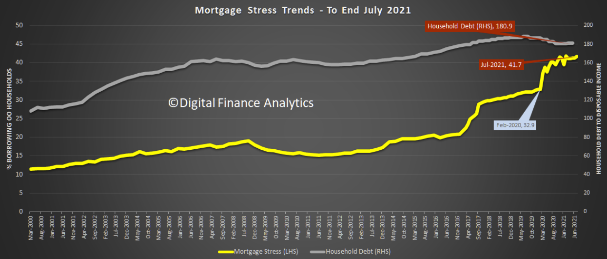 Mortgage stress