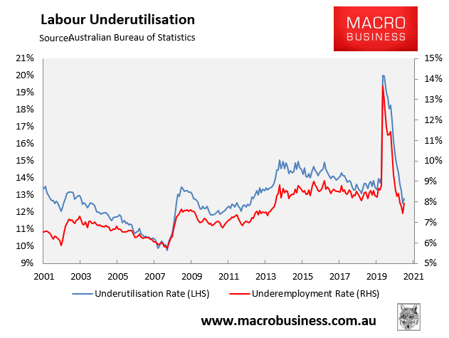 Australian labour force