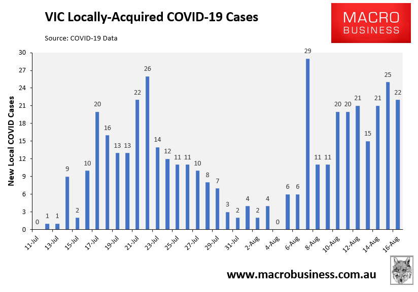 VIC new covid cases