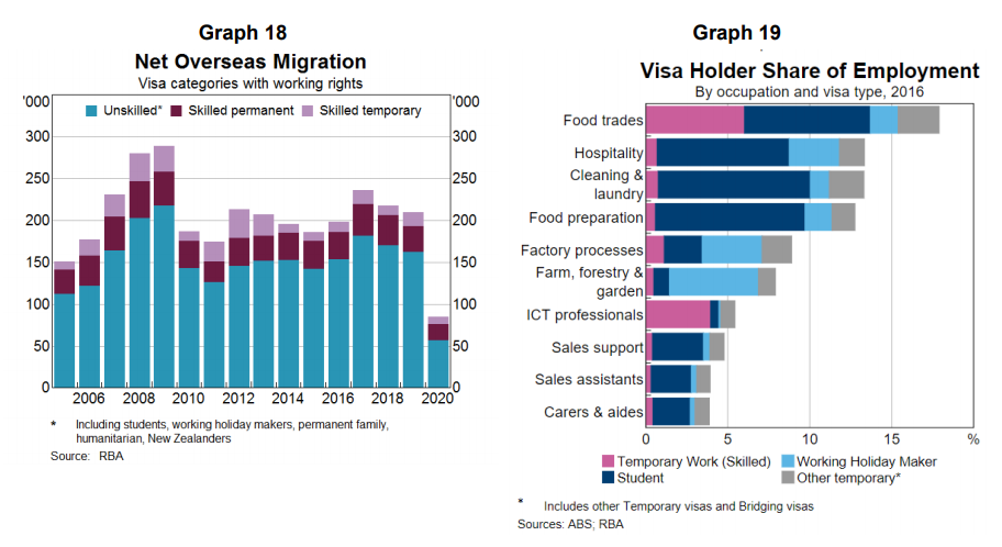 Temporary migrants