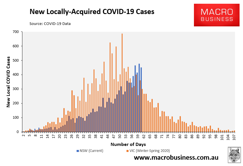Local COVID cases