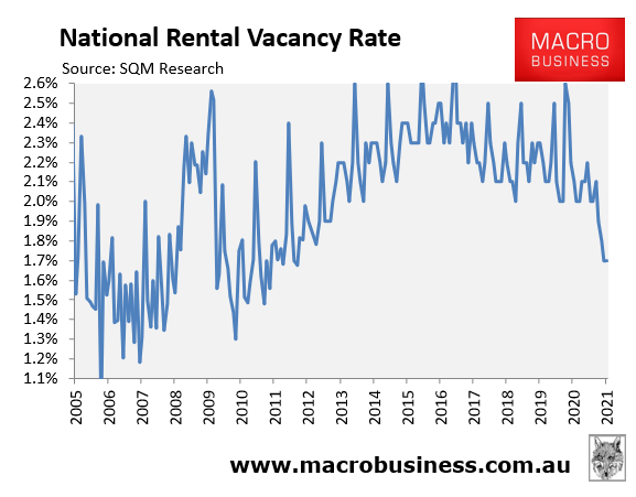 National vacancy rate