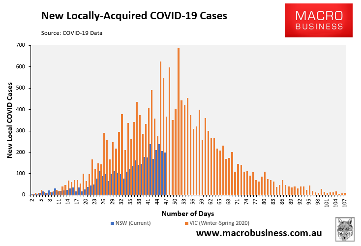 New COVID cases