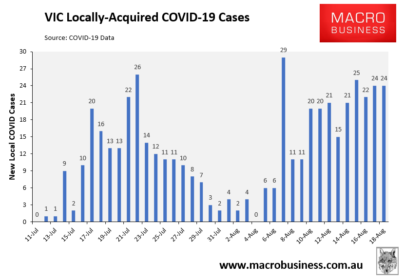 VIC covid cases