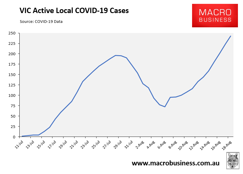 VIC active COVID cases