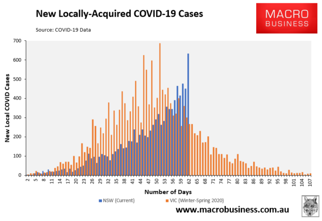 Local covid cases