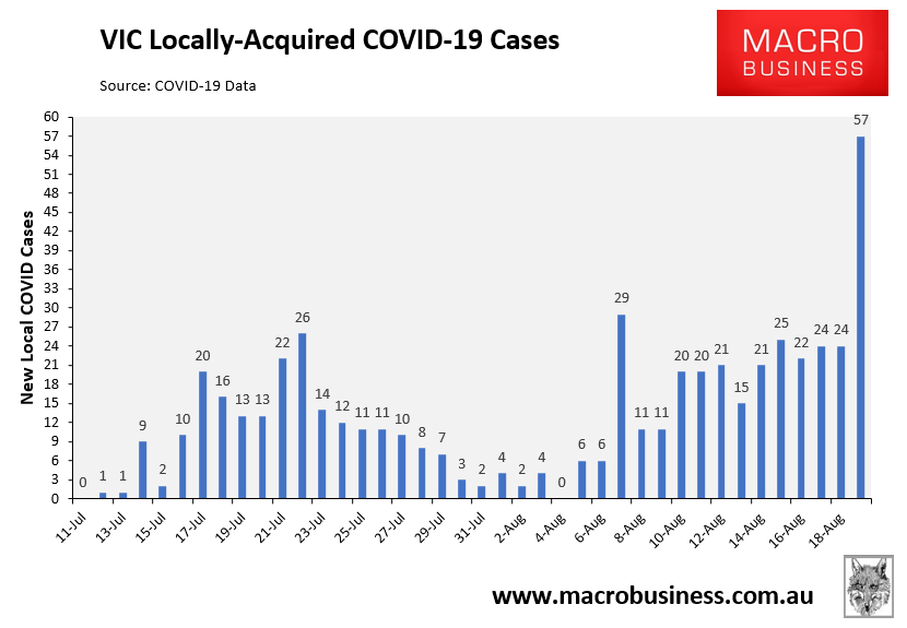 VIC daily COVID cases