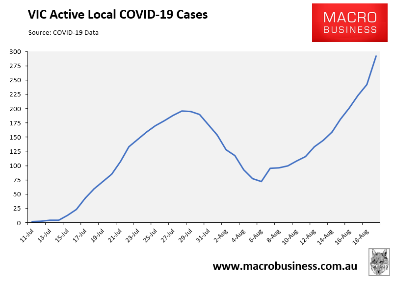Victorian active COVID cases