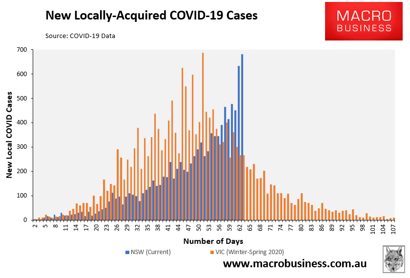 Daily COVID cases