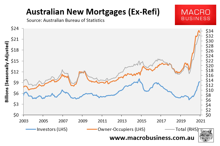 Australian mortgage demand