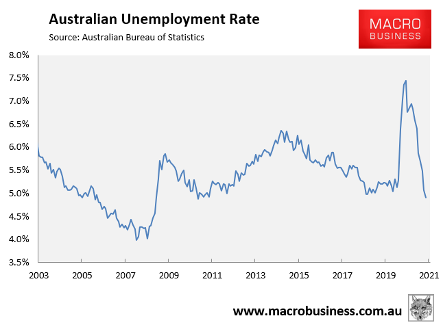 Unemployment rate