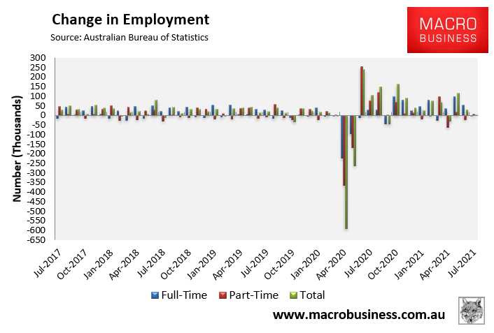 Change in Employment