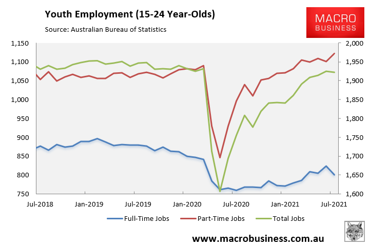 Youth employment