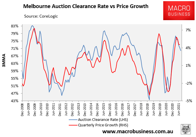 Melbourne auctions