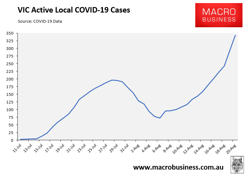 Victorian active cases