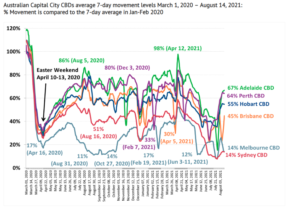 CBD people movements