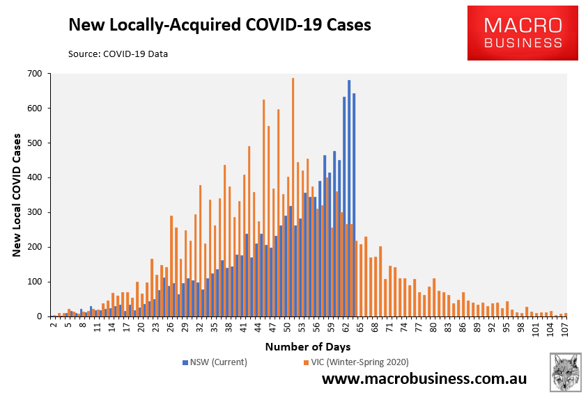 NSW daily COVID cases