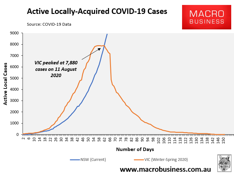 Active local cases