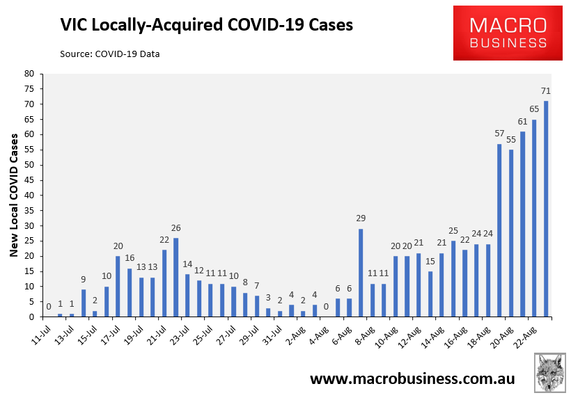 VIC daily COVID cases