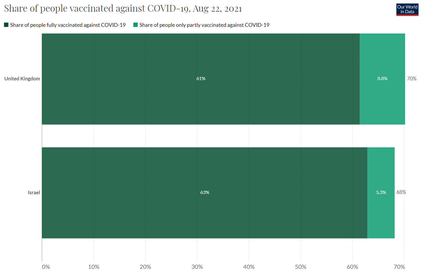 Covid vaccinations