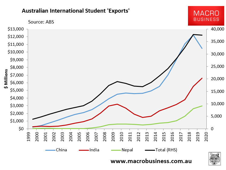 Australian international student exports