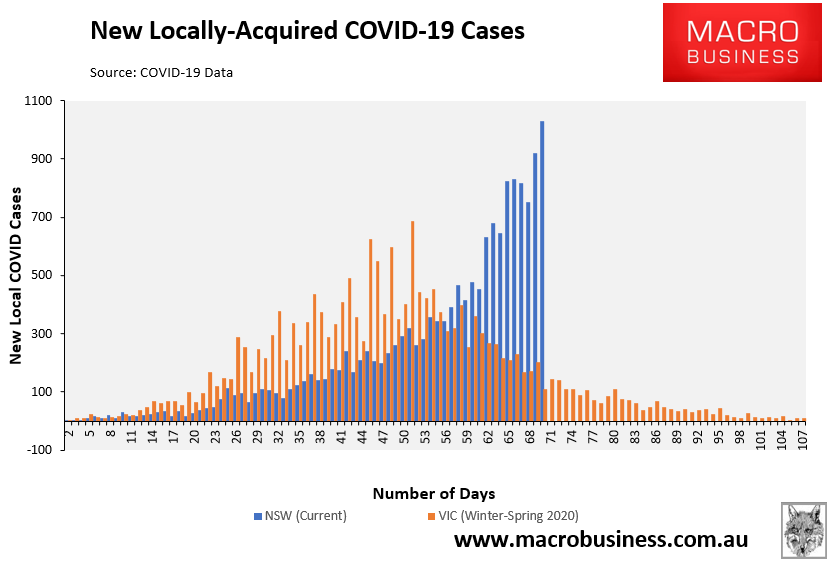 NSW local COVID cases