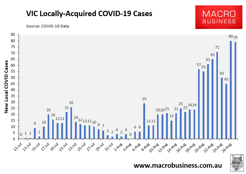 VIC local COVID cases