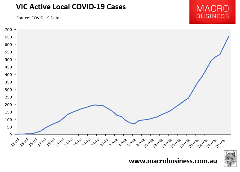 COVID active cases
