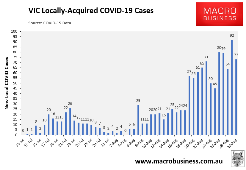 VIC daily cases