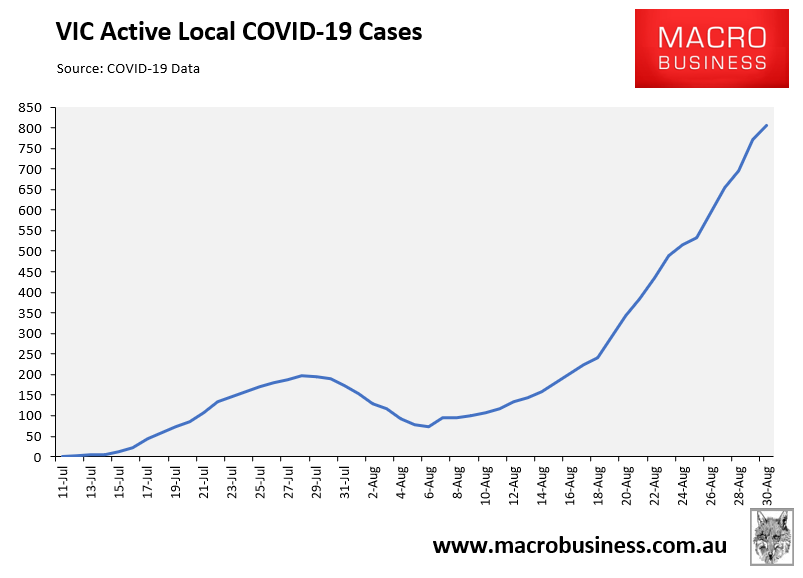 Active local COVID cases