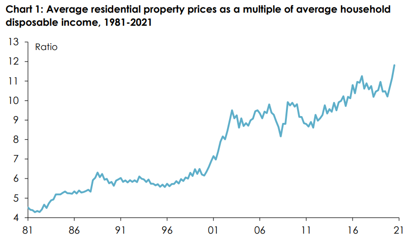 Median multiple