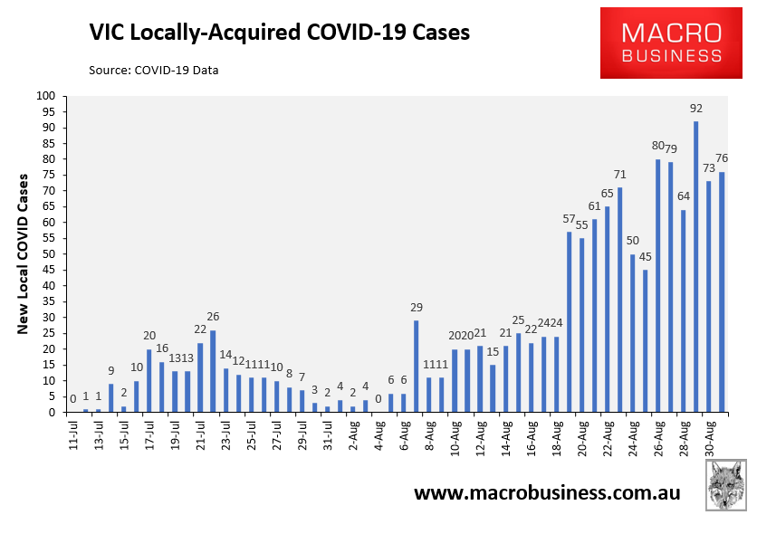 VIC local covid cases