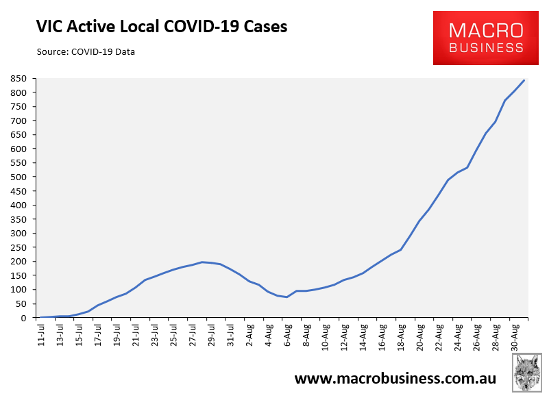 Active local cases