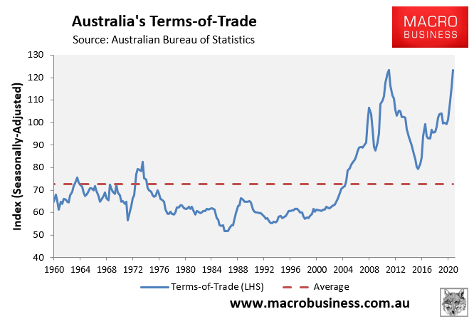 Terms-of-trade