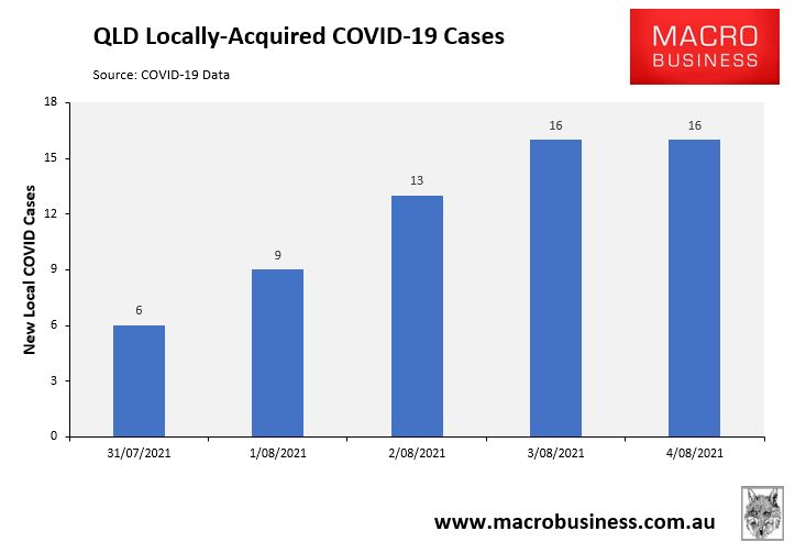 QLD local COVID cases