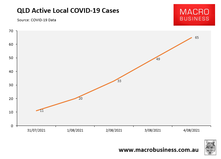 QLD active local cases