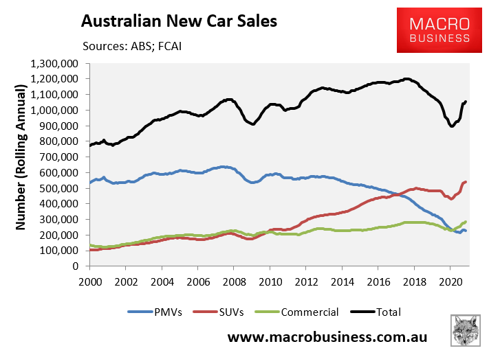 New car sales