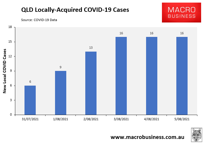 QLD covid cases