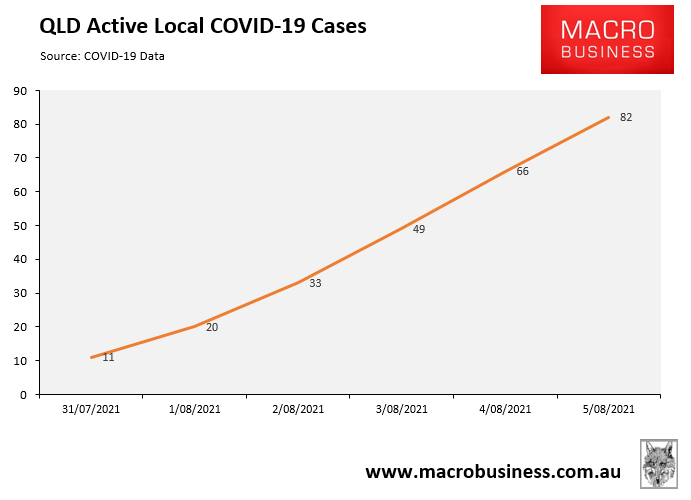 Active COVID-19 cases