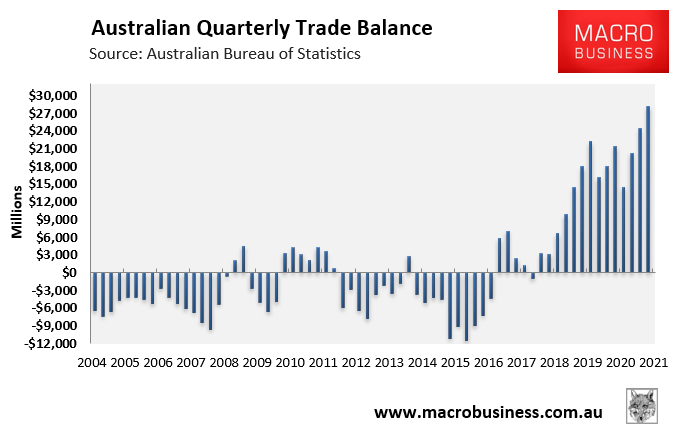 Trade balance