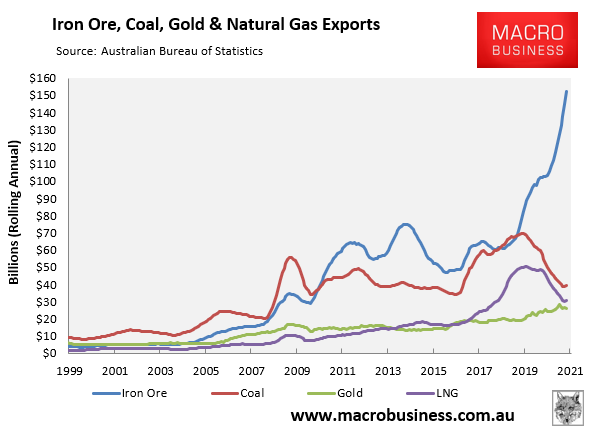 Commodity exports