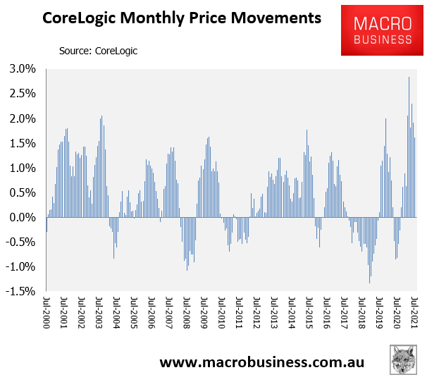 CoreLogic July results