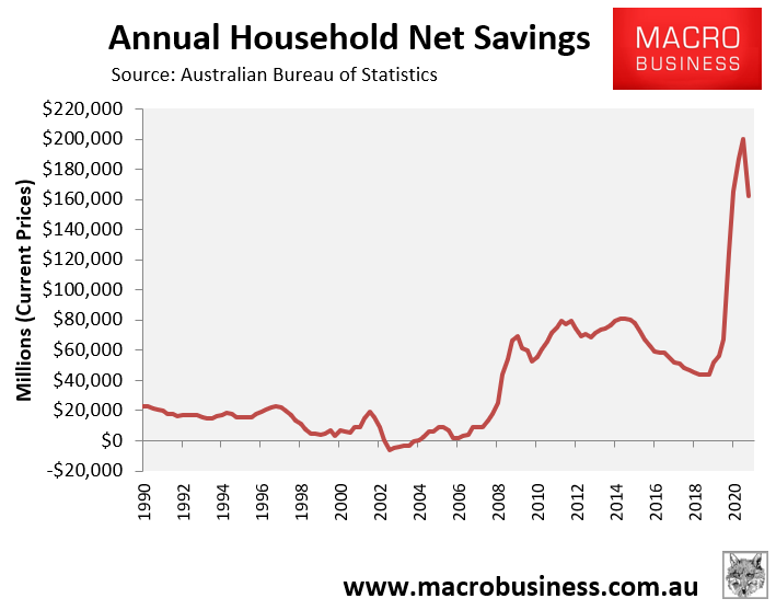 Household savings