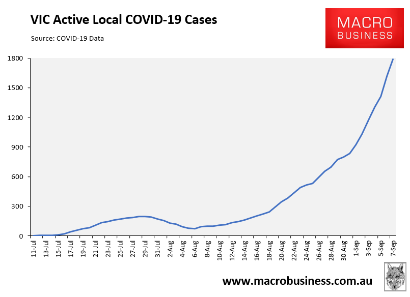 VIC active cases