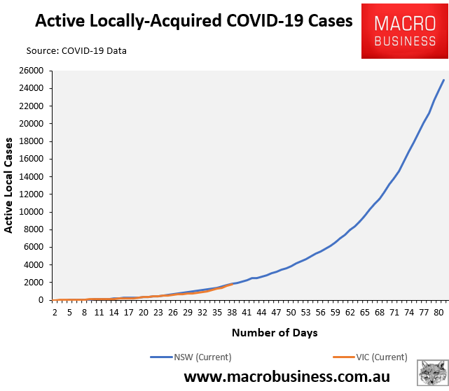 Active cases